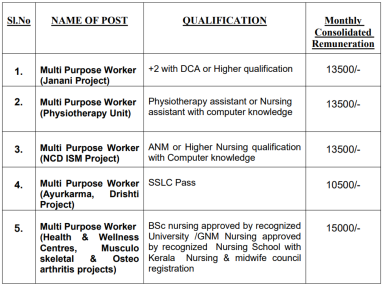 Multipurpose health worker